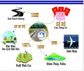 ĐẤT XÂY BIỆT THỰ NGHỈ DƯỠNG CỰC ĐẸP - CỰC HIẾM TẠI CAM HẢI ĐÔNG - BÃI DÀI - CAM
